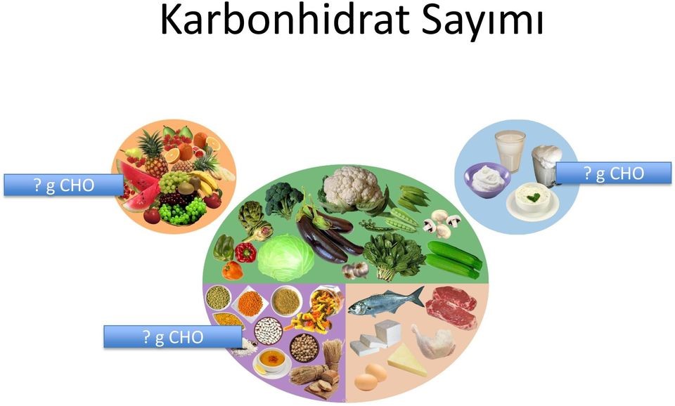 Karbonhidrat Sayımı